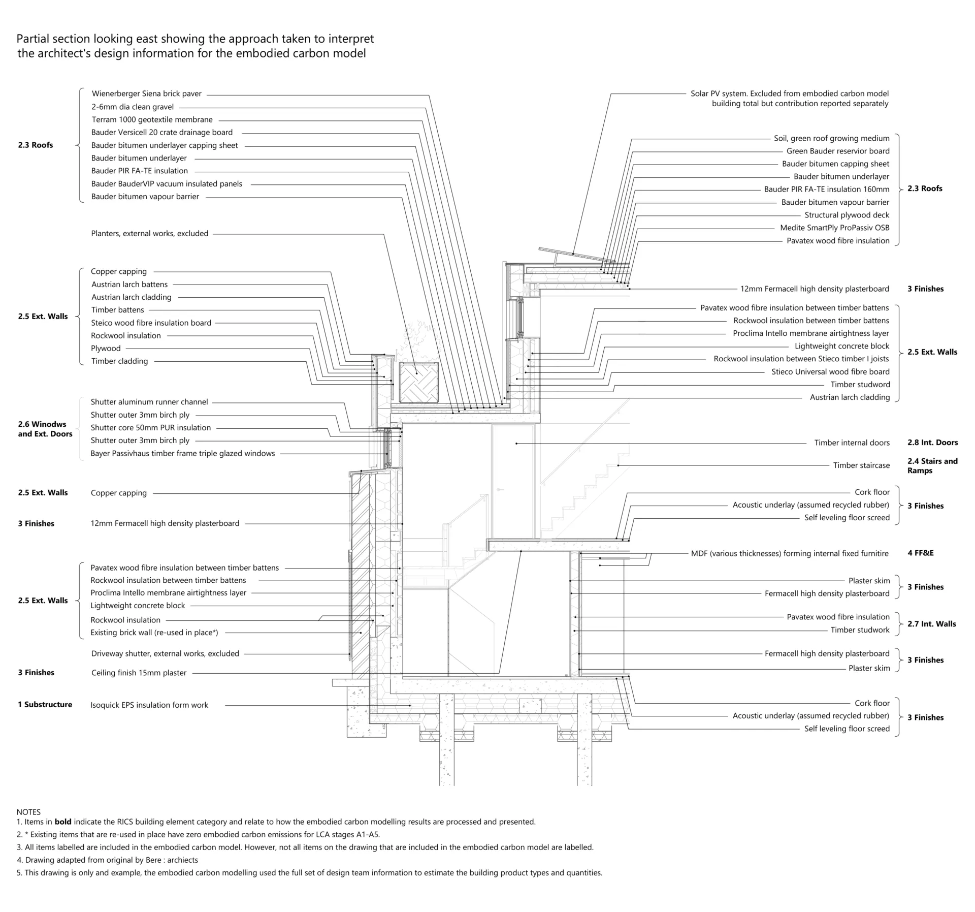 Black and white labelled section line drawing showing the approach taken to interpret the architect's design information for the embodied carbon model.