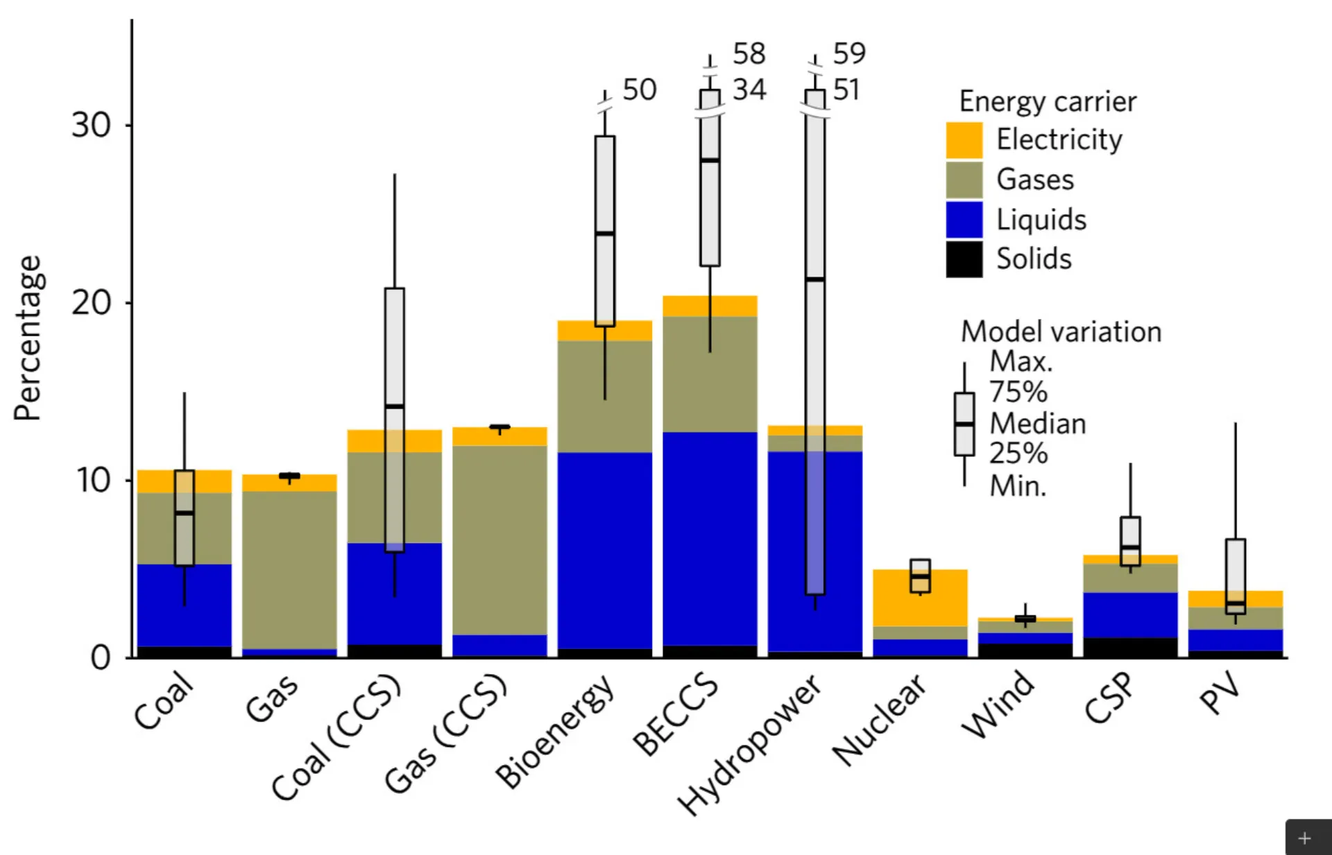 embodied energy of power stations types graph