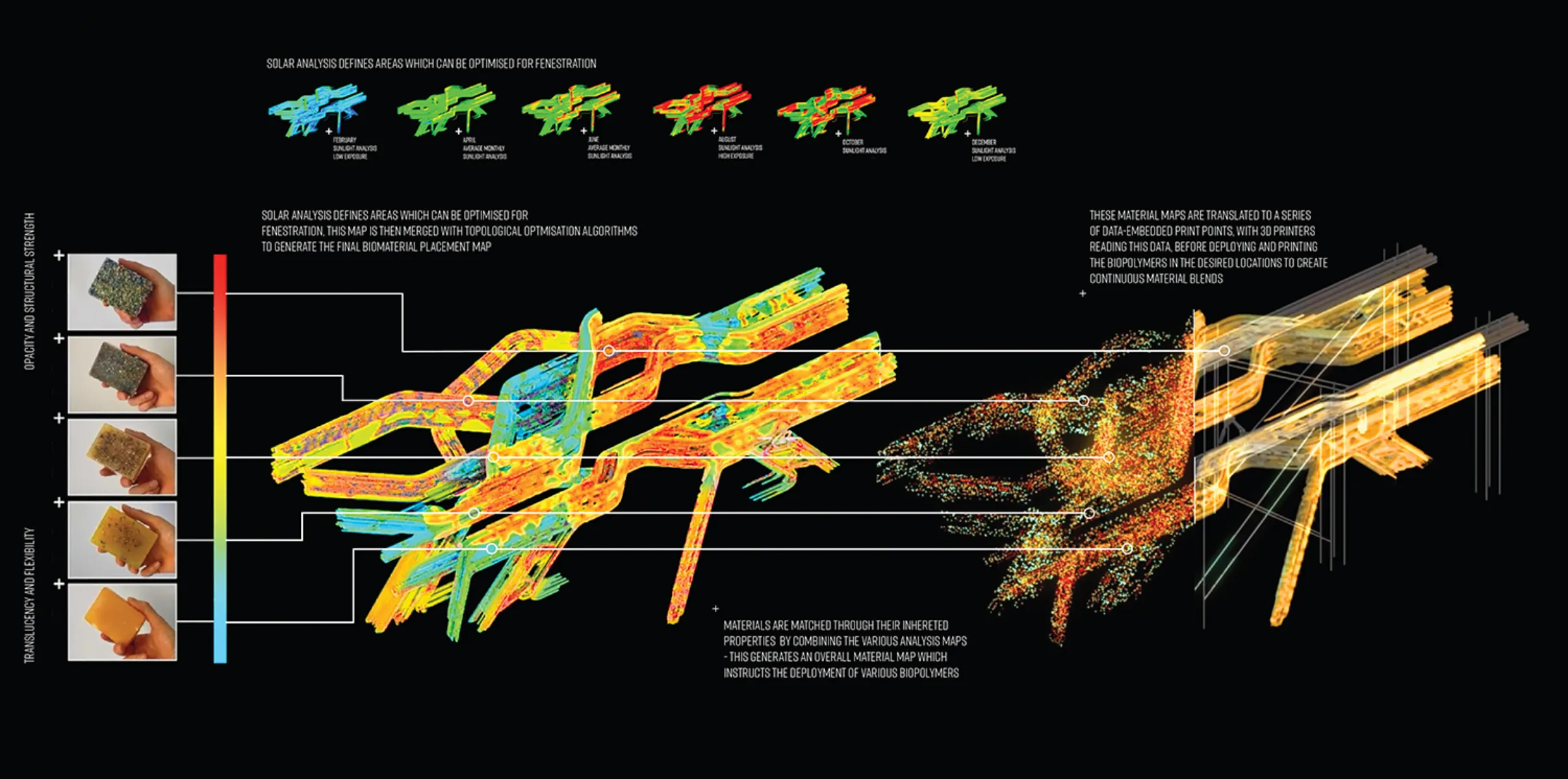 Computerised, abstract diagram indicating the properties of materials, with colourful lines on a black background.
