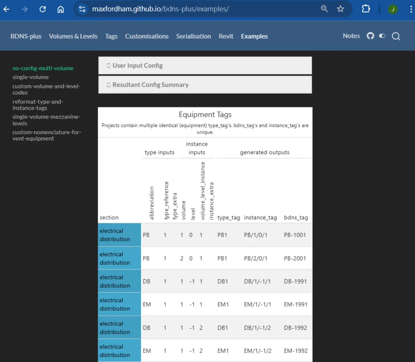 BDNS Plus code, shown in fields on a table, to demonstrate how the various equipment elements are combined to create unique codes