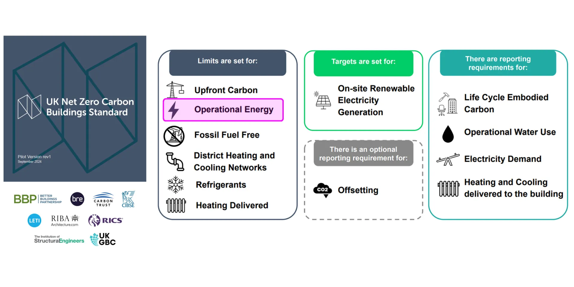 Operational energy banner