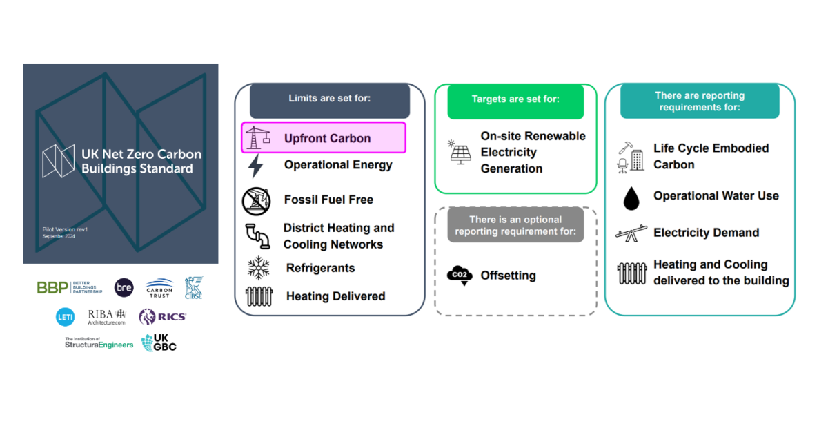 The UK Net Zero Carbon Buildings Standard Guide: Part 2: Embodied ...