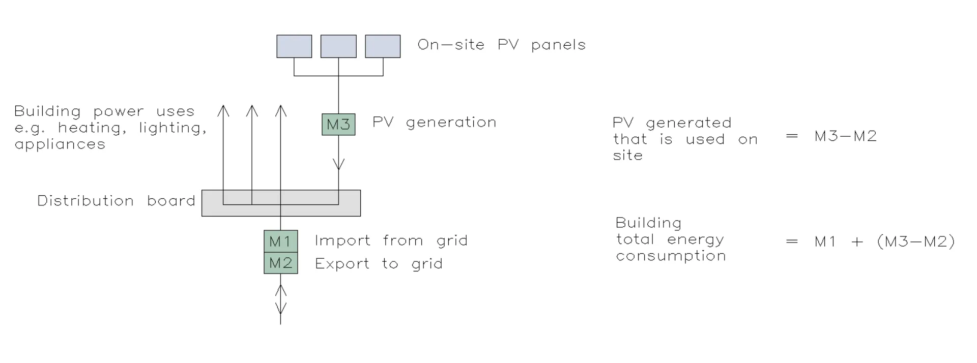 Max Fordham House - Net zero carbon - Max Fordham