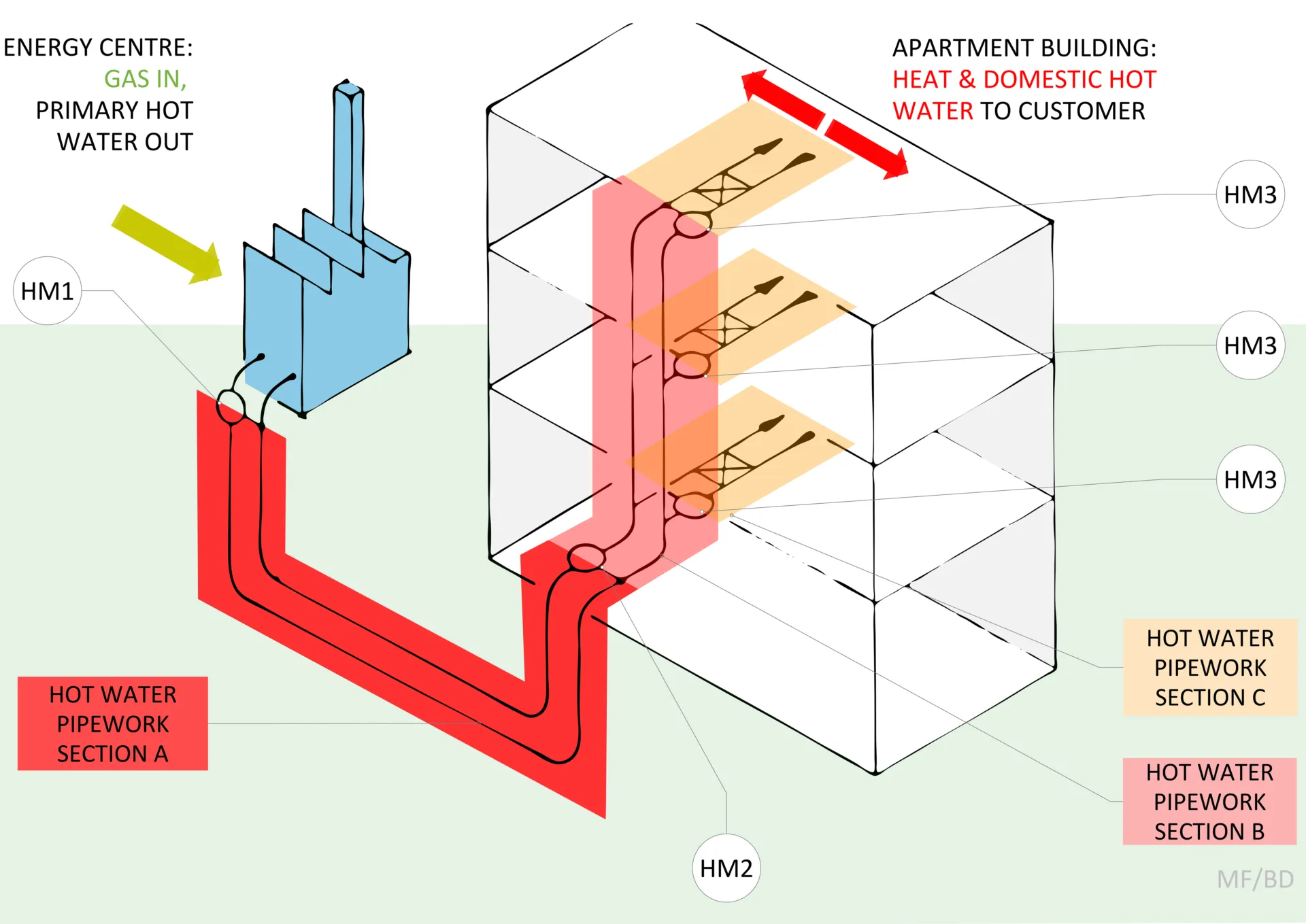New metrics for communal heating design - Max Fordham