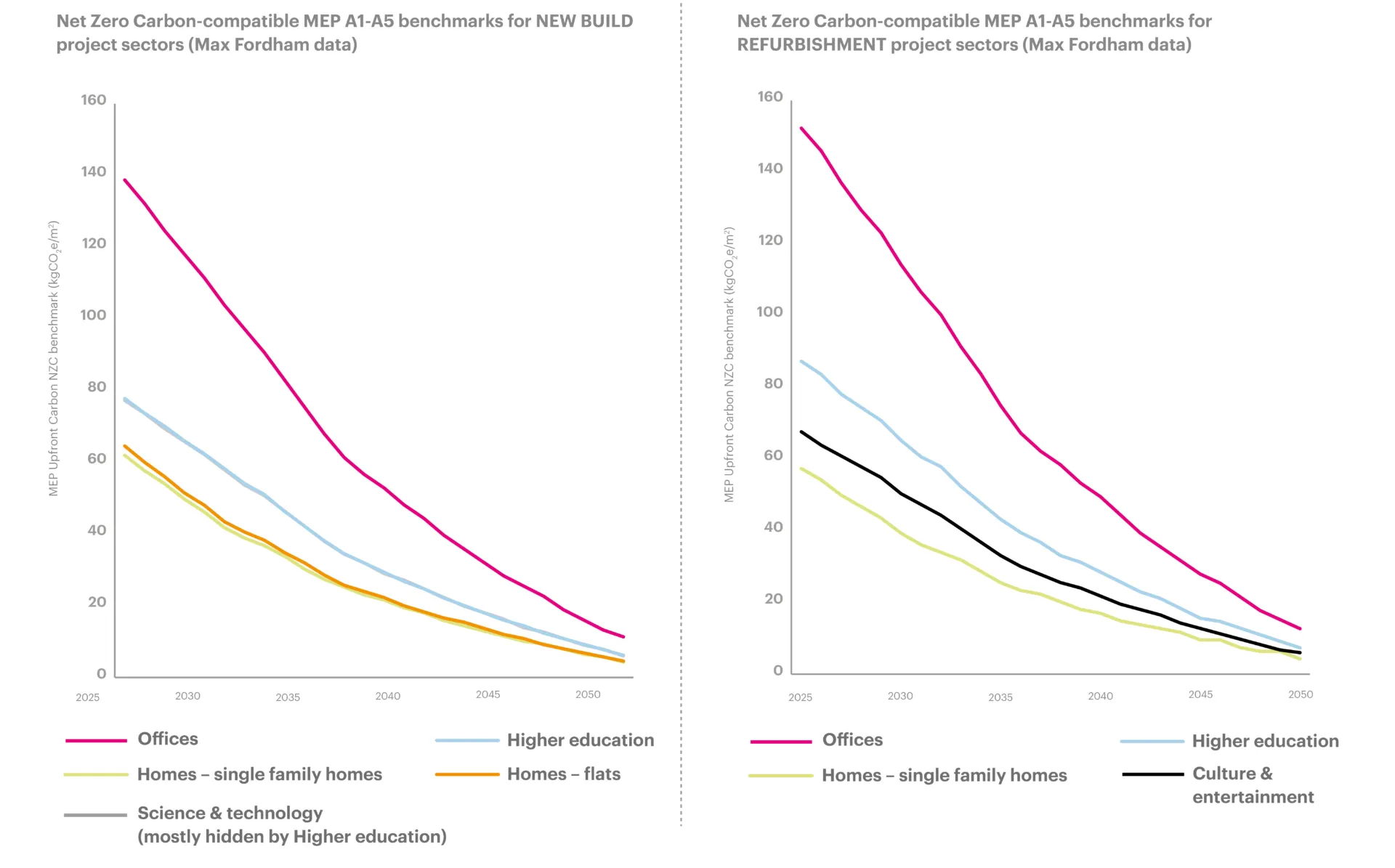 2 graphs on NZC compatible MEP